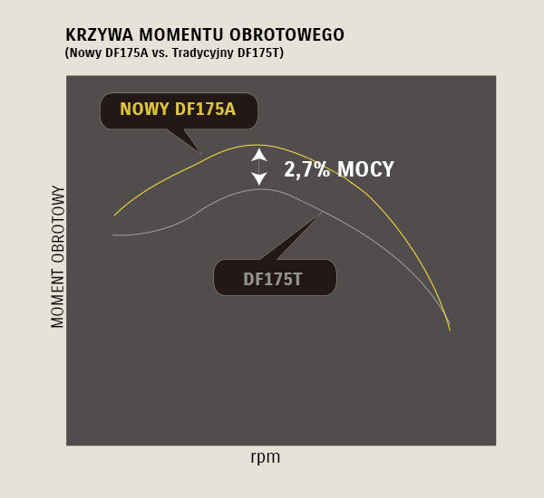 Diagram of Powerful